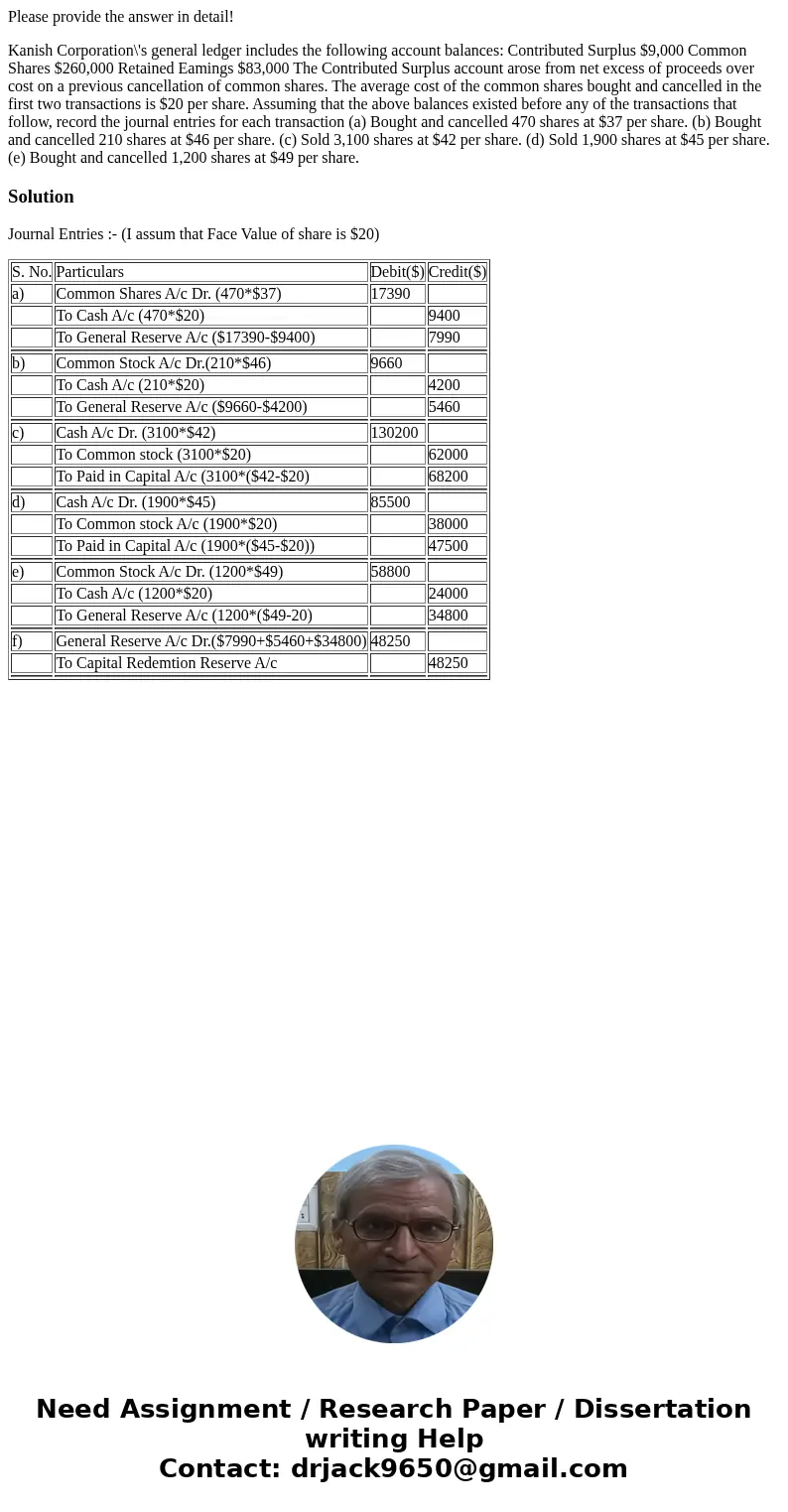 Please provide the answer in detail! Kanish Corporation\'s general ledger includes the following account balances: Contributed Surplus $9,000 Common Shares $260