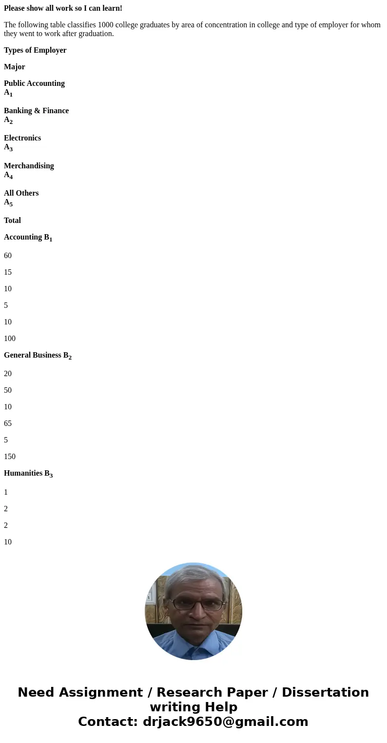 Please show all work so I can learn! The following table classifies 1000 college graduates by area of concentration in college and type of employer for whom the