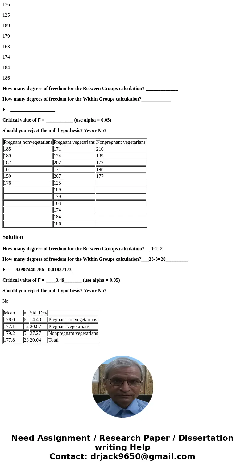 Previous studies suggest that vegetarians may not receive enough zinc in their diets. As the zinc requirement is particularly important during pregnancy, resear
