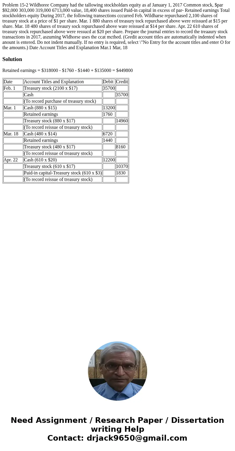 Problem 15-2 Wildhoree Company had the tallowing stockholdars equity as af January 1, 2017 Common stock, $par $92,000 303,000 319,000 6713,000 value, 18,400 sh  Problem 15-2 Wildhoree Company had the tallowing stockholdars equity as af January 1, 2017 Common stock, $par $92,000 303,000 319,000 6713,000 value, 18,400 sh