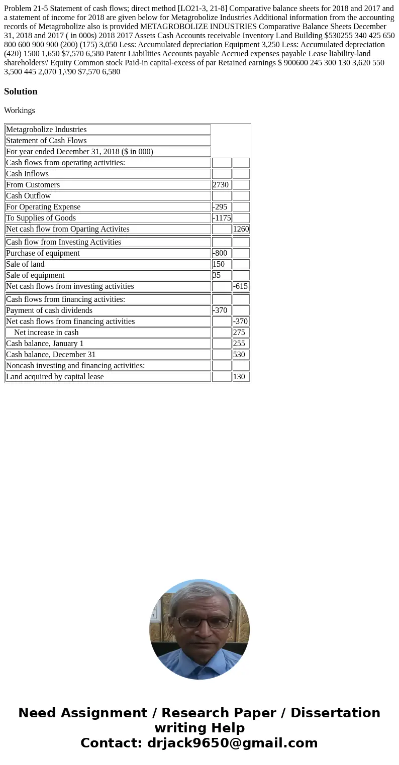 Problem 21-5 Statement of cash flows; direct method [LO21-3, 21-8] Comparative balance sheets for 2018 and 2017 and a statement of income for 2018 are given be
