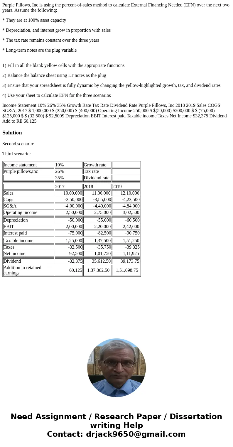 Purple Pillows, Inc is using the percent-of-sales method to calculate External Financing Needed (EFN) over the next two years. Assume the following: * They are 