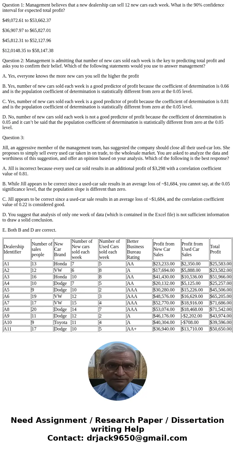 Question 1: Management believes that a new dealership can sell 12 new cars each week. What is the 90% confidence interval for expected total profit? $49,072.61 