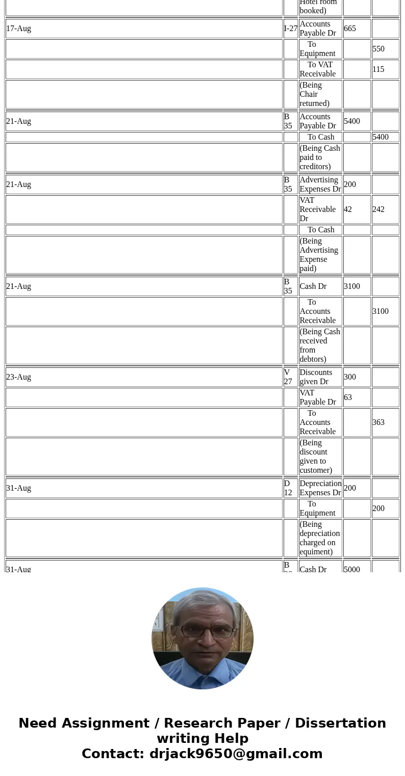  Question 2 Since Gulliver\'s travels is growing rapidly there is a need for journalizing the financial cth that are taking place in the company. So you are req