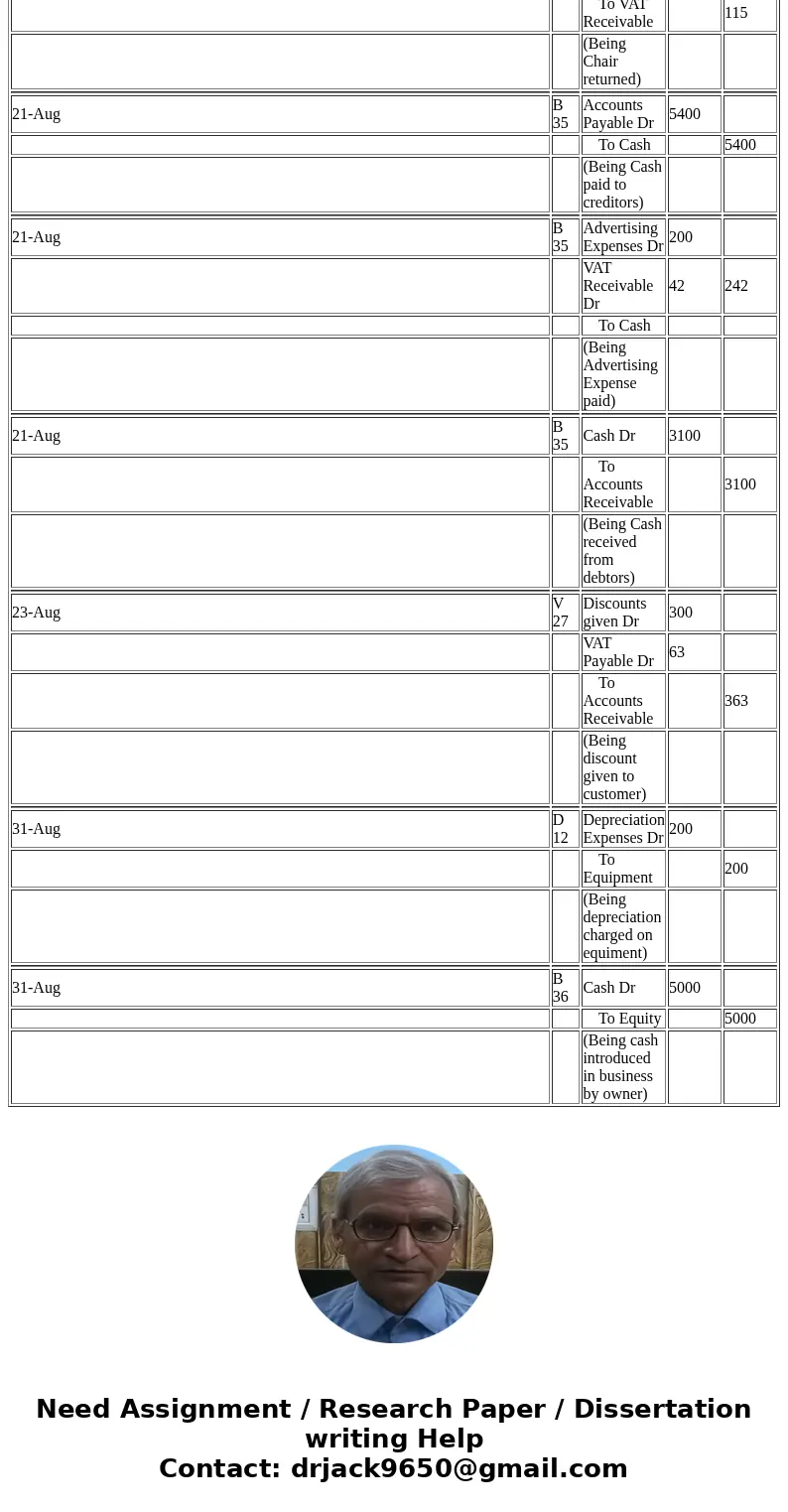  Question 2 Since Gulliver\'s travels is growing rapidly there is a need for journalizing the financial cth that are taking place in the company. So you are req