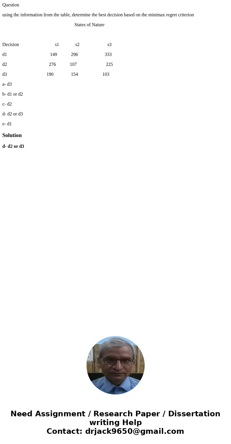 Question using the information from the table, determine the best decision based on the minimax regret criterion States of Nature Decision s1 s2 s3 d1 149 296 3