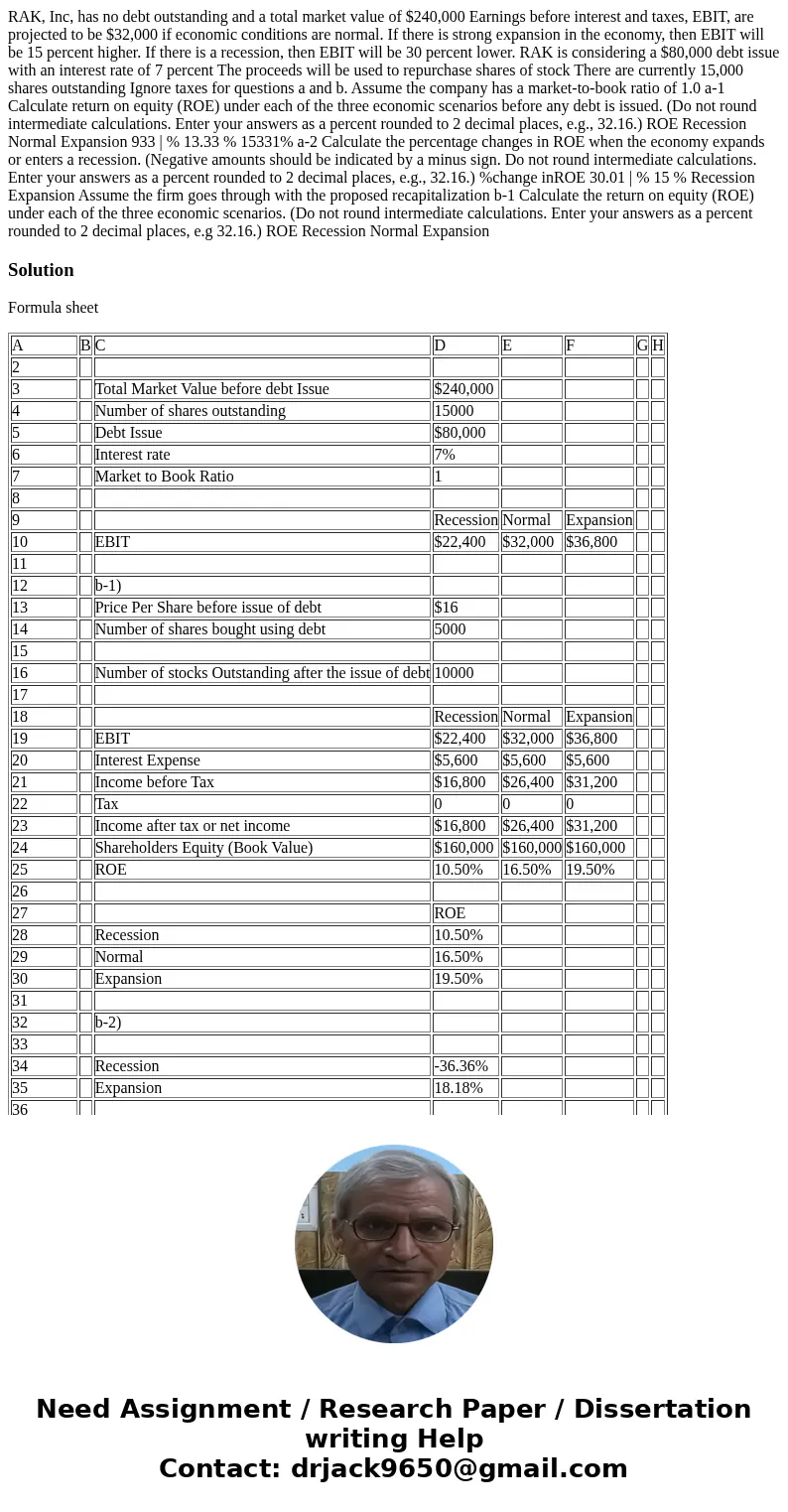  RAK, Inc, has no debt outstanding and a total market value of $240,000 Earnings before interest and taxes, EBIT, are projected to be $32,000 if economic condit
