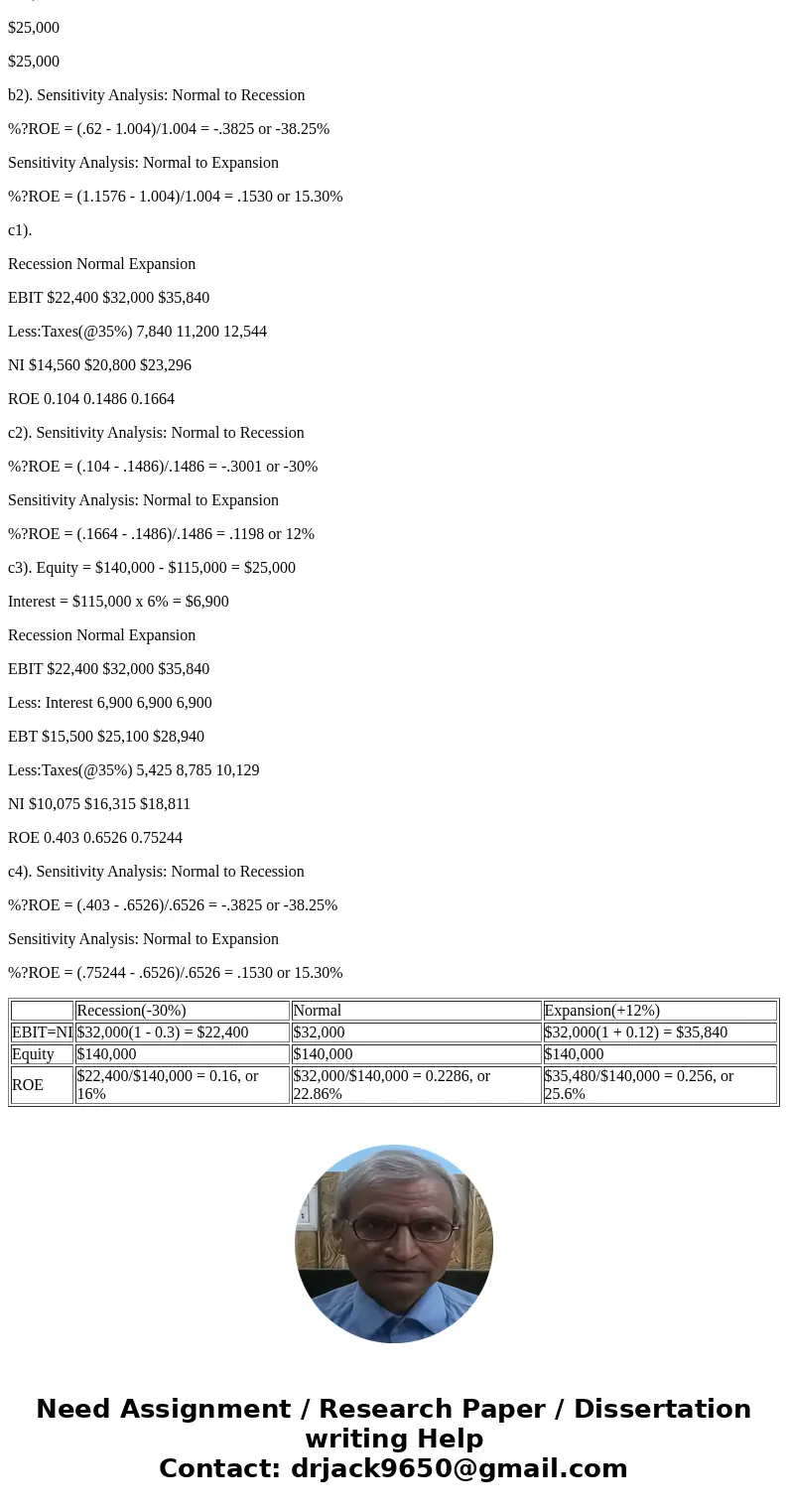 RAK, Inc., has no debt outstanding and a total market value of $140,000. Earnings before interest and taxes, EBIT, are projected to be $32,000 if economic condi