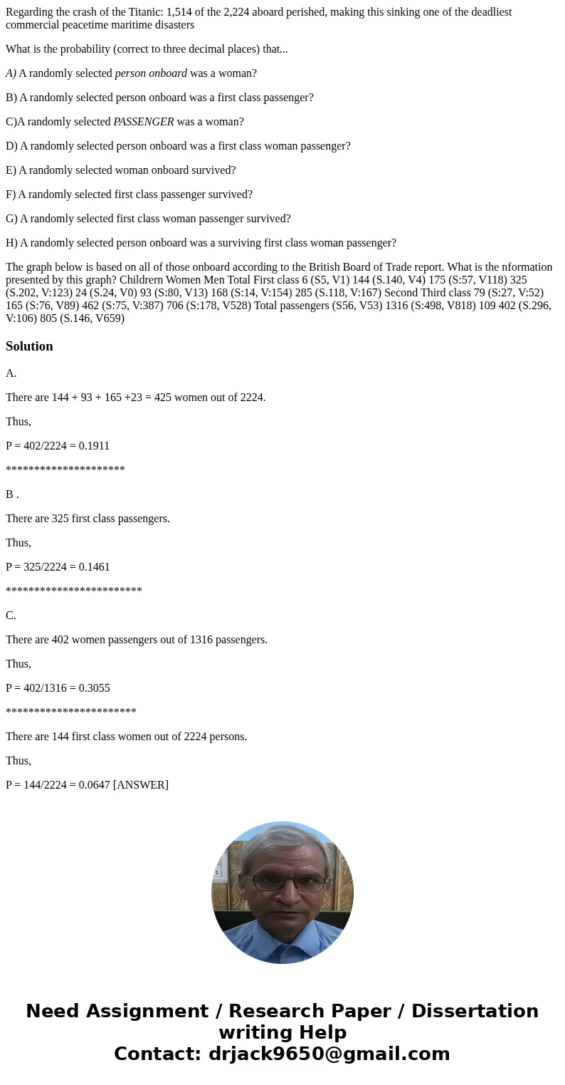 Regarding the crash of the Titanic: 1,514 of the 2,224 aboard perished, making this sinking one of the deadliest commercial peacetime maritime disasters What is