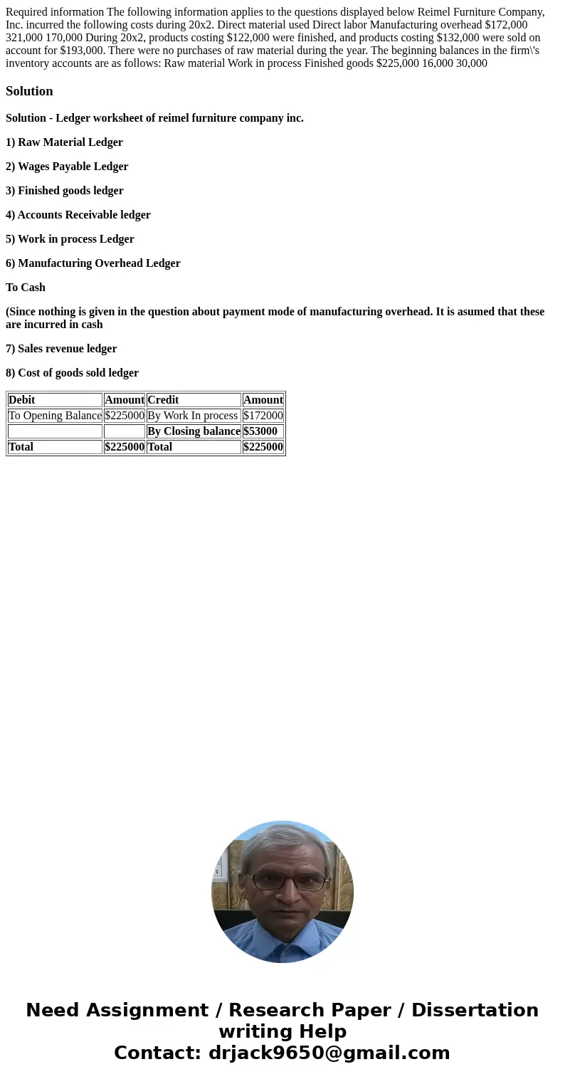  Required information The following information applies to the questions displayed below Reimel Furniture Company, Inc. incurred the following costs during 20x2