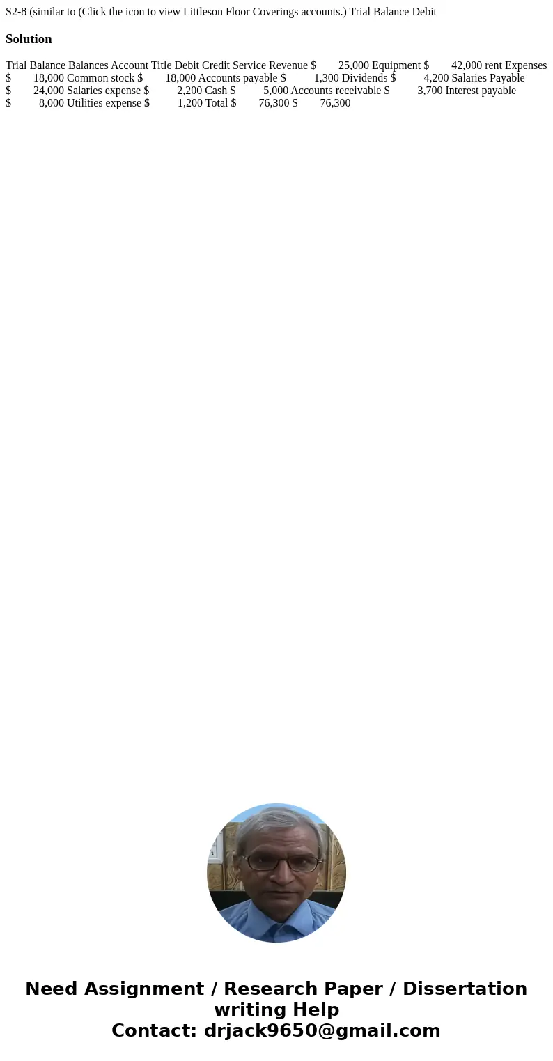  S2-8 (similar to (Click the icon to view Littleson Floor Coverings accounts.) Trial Balance Debit Solution Trial Balance Balances Account Title Debit Credit Se