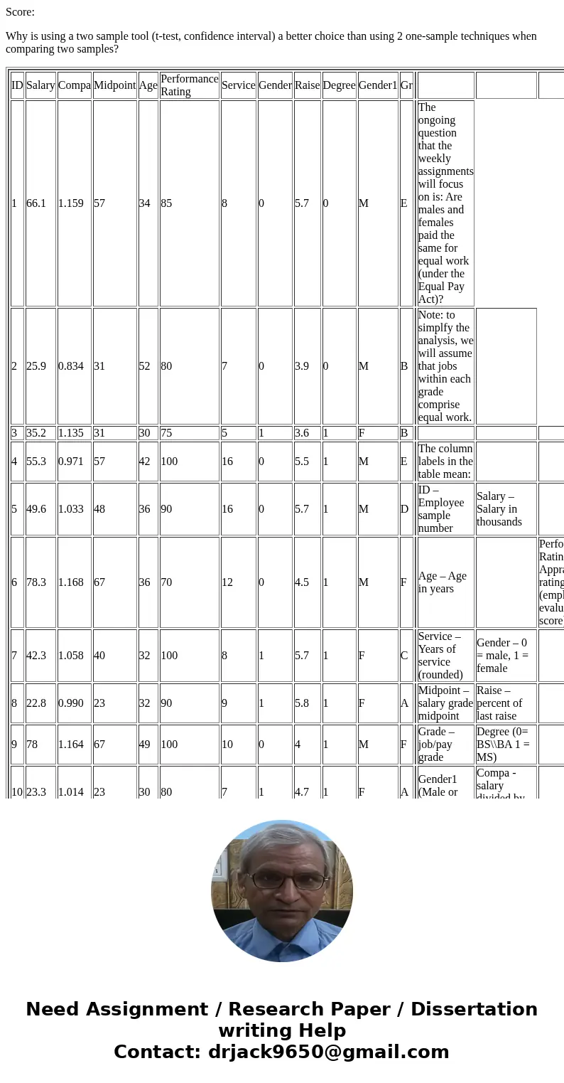 Score: Why is using a two sample tool (t-test, confidence interval) a better choice than using 2 one-sample techniques when comparing two samples? ID Salary Com