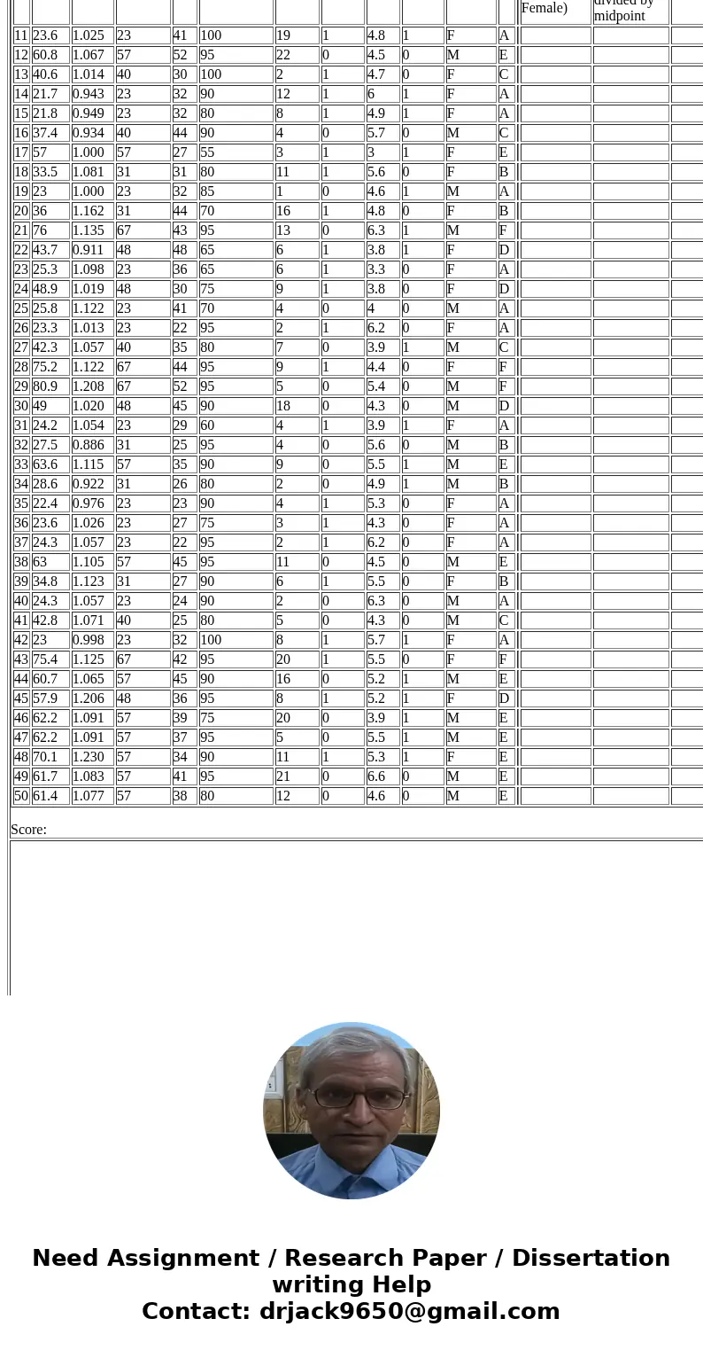 Score: Why is using a two sample tool (t-test, confidence interval) a better choice than using 2 one-sample techniques when comparing two samples? ID Salary Com