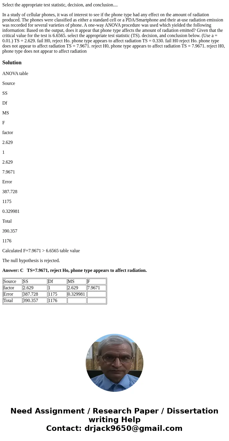 Select the appropriate test statistic, decision, and conclusion.... In a study of cellular phones, it was of interest to see if the phone type had any effect on Select the appropriate test statistic, decision, and conclusion.... In a study of cellular phones, it was of interest to see if the phone type had any effect on
