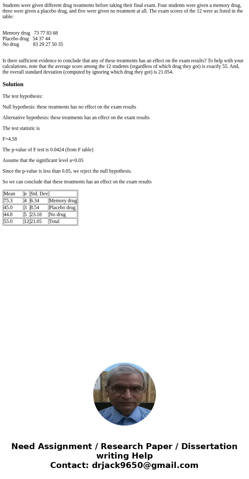 Students were given different drug treatments before taking their final exam. Four students were given a memory drug, three were given a placebo drug, and five 