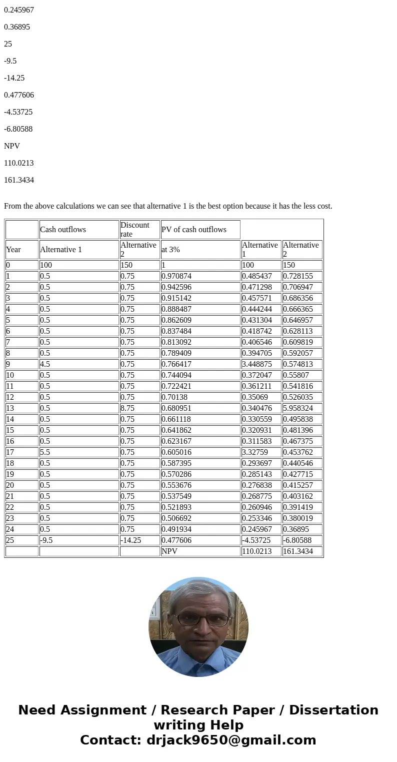  Table 1 Alternative 1Alternative 2 Construction Cost Routine maintenance cost per year Rehabilitation Costs 100m 150m 0.5m 0.75m $4m (Year 9 8m (Year 13) End o