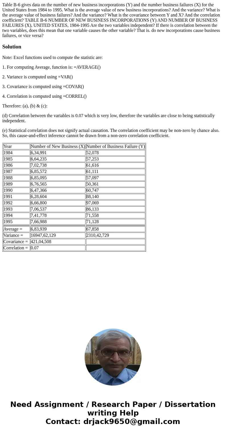 Table B-6 gives data on the number of new business incorporations (Y) and the number business failures (X) for the United States from 1984 to 1995. What is the