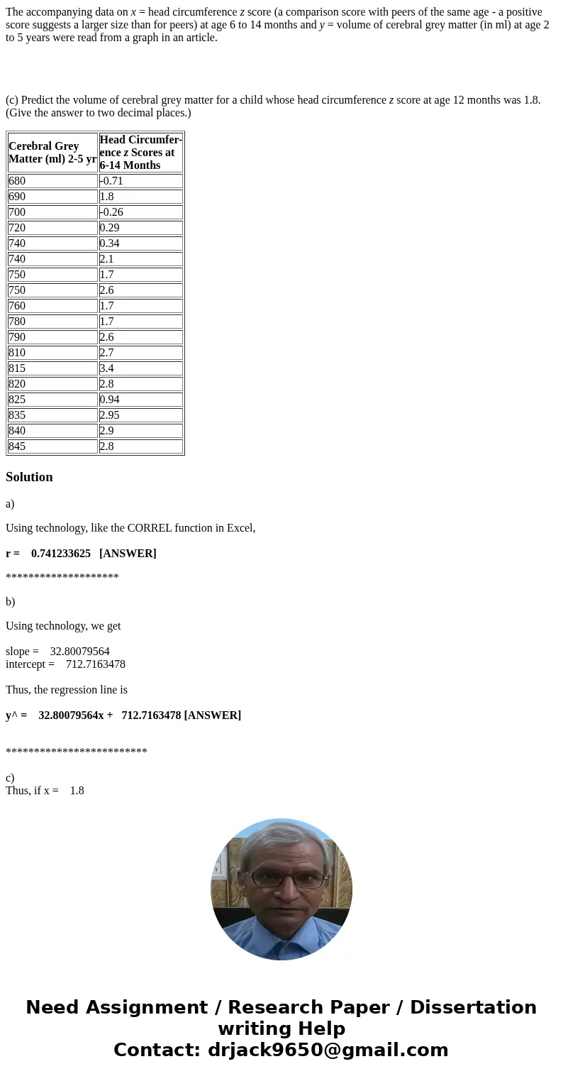 The accompanying data on x = head circumference z score (a comparison score with peers of the same age - a positive score suggests a larger size than for peers)