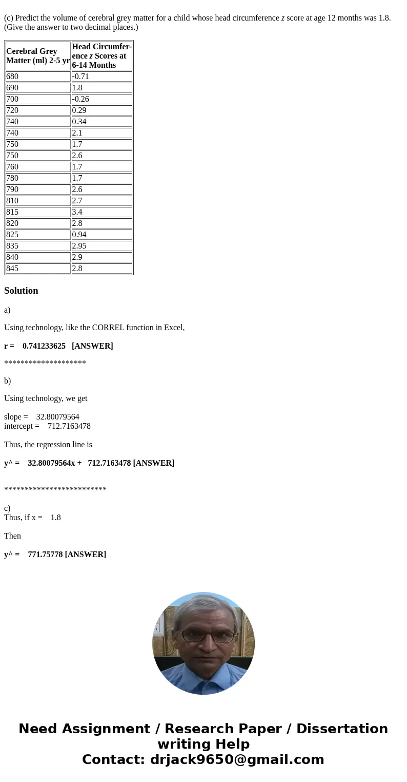 The accompanying data on x = head circumference z score (a comparison score with peers of the same age - a positive score suggests a larger size than for peers)