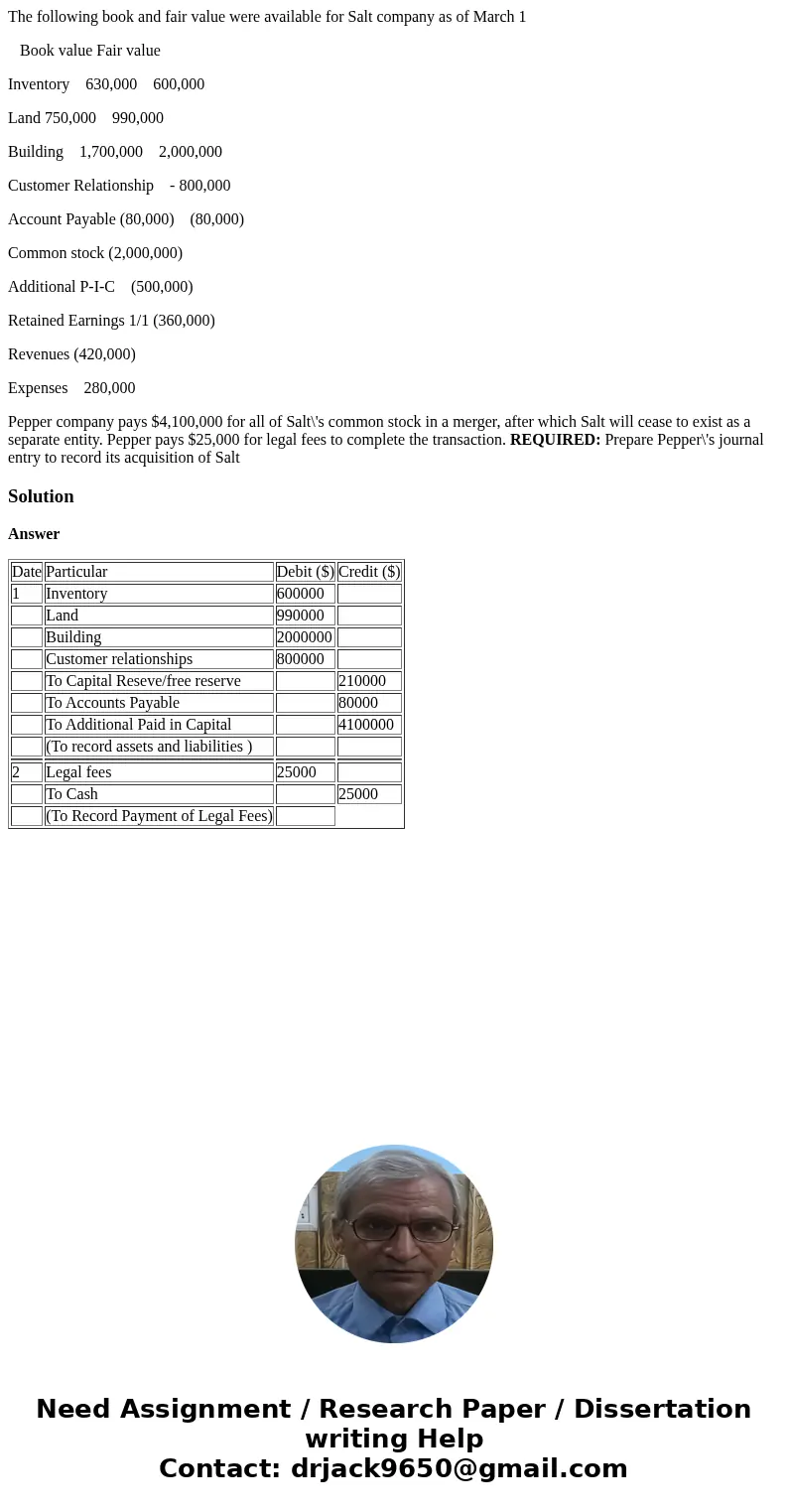 The following book and fair value were available for Salt company as of March 1 Book value Fair value Inventory 630,000 600,000 Land 750,000 990,000 Building 1,