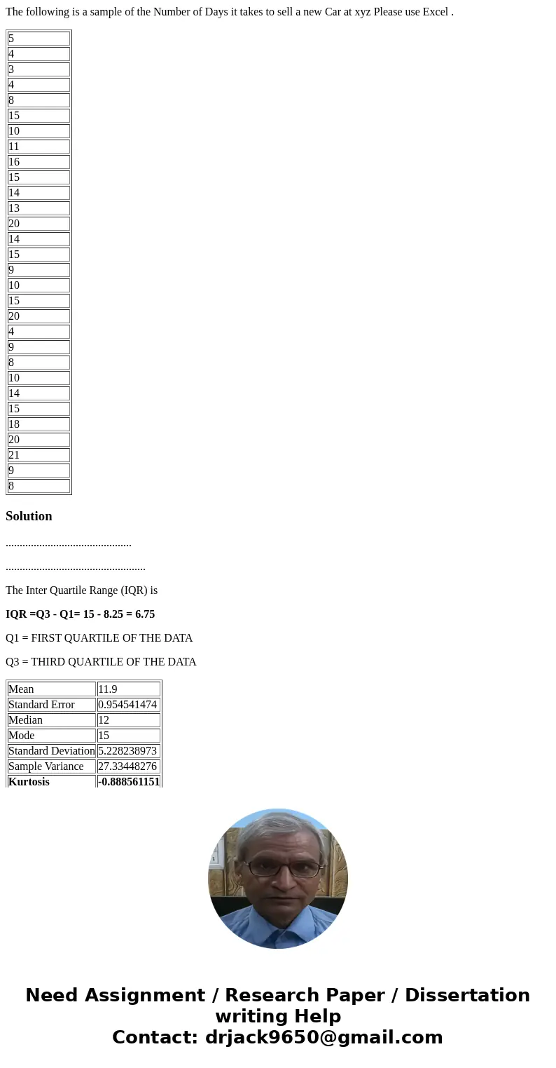 The following is a sample of the Number of Days it takes to sell a new Car at xyz Please use Excel . 5 4 3 4 8 15 10 11 16 15 14 13 20 14 15 9 10 15 20 4 9 8 10