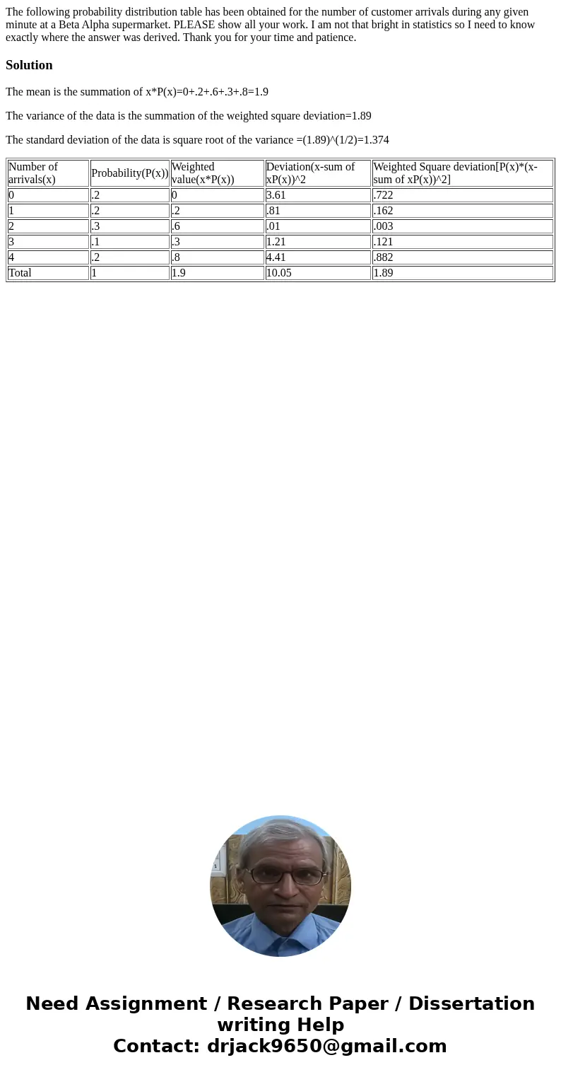 The following probability distribution table has been obtained for the number of customer arrivals during any given minute at a Beta Alpha supermarket. PLEASE s The following probability distribution table has been obtained for the number of customer arrivals during any given minute at a Beta Alpha supermarket. PLEASE s