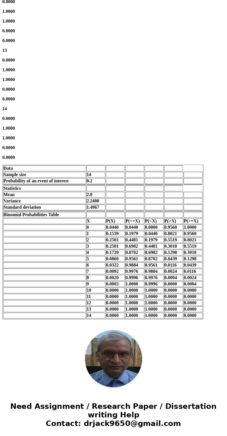 The May 26, 2009, USA Today Snapshot \