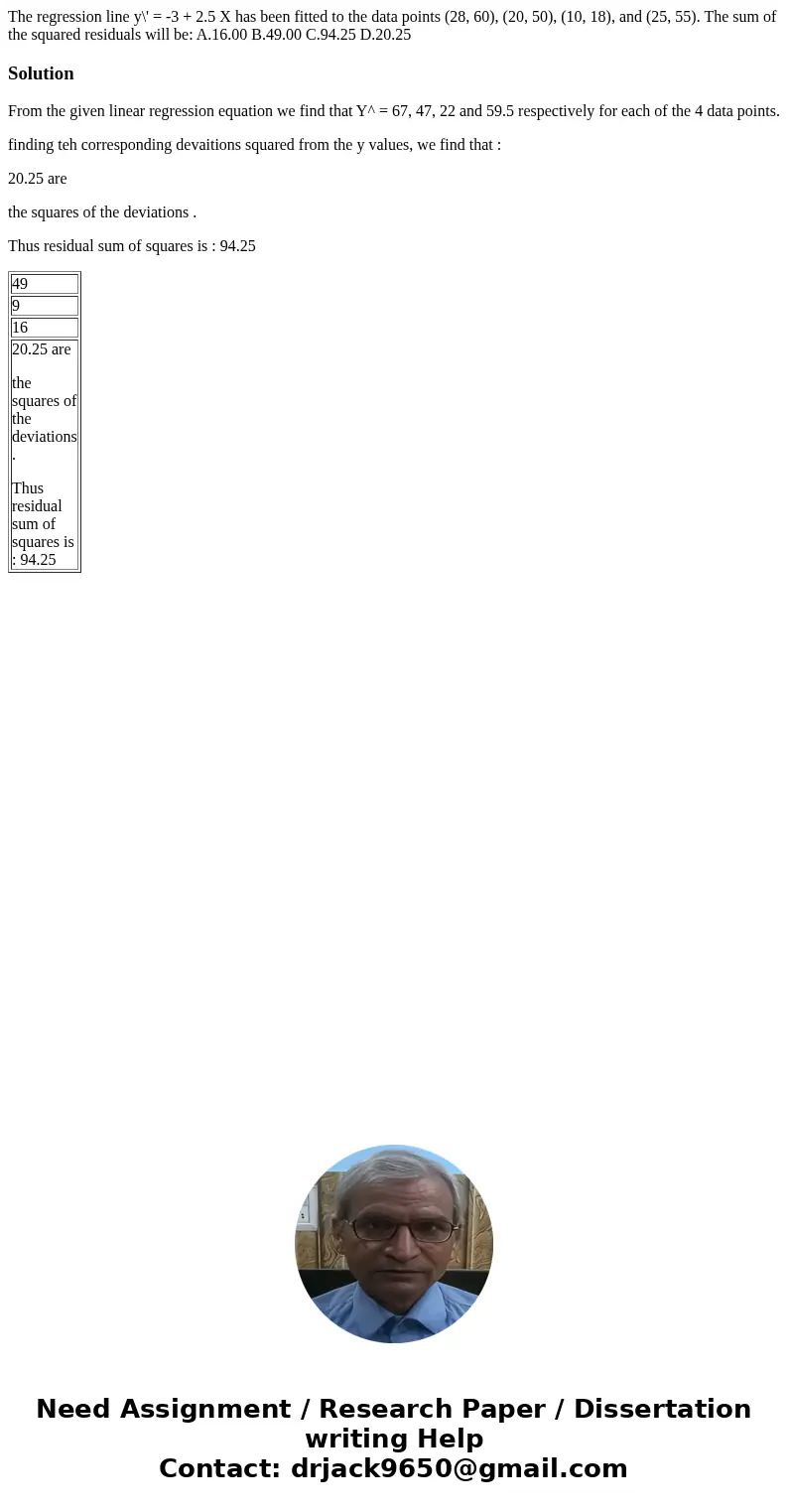 The regression line y\' = -3 + 2.5 X has been fitted to the data points (28, 60), (20, 50), (10, 18), and (25, 55). The sum of the squared residuals will be: A. The regression line y\' = -3 + 2.5 X has been fitted to the data points (28, 60), (20, 50), (10, 18), and (25, 55). The sum of the squared residuals will be: A.
