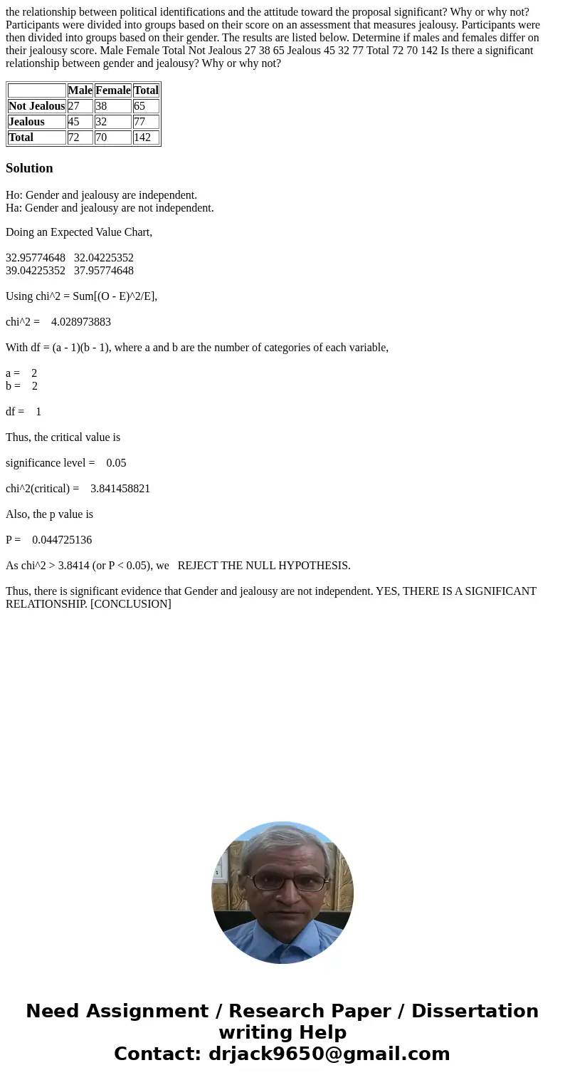 the relationship between political identifications and the attitude toward the proposal significant? Why or why not? Participants were divided into groups based