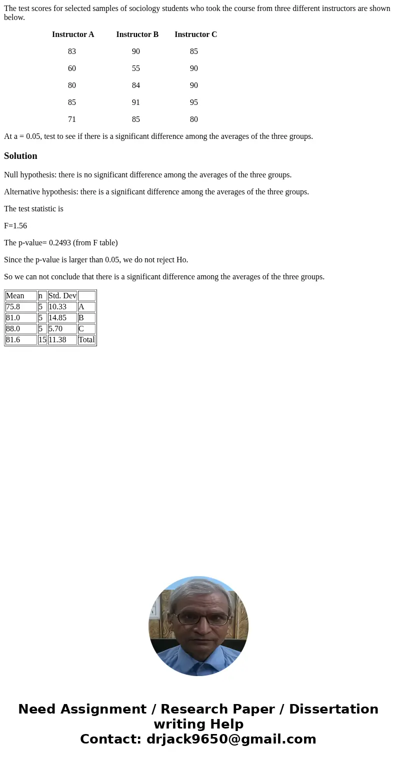 The test scores for selected samples of sociology students who took the course from three different instructors are shown below. Instructor A Instructor B Instr