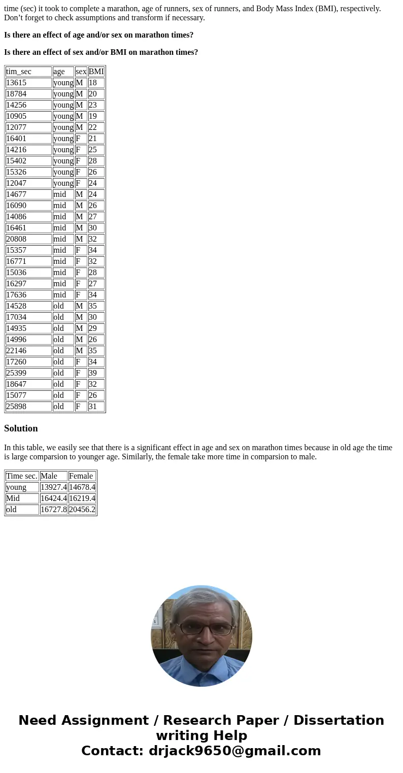 time (sec) it took to complete a marathon, age of runners, sex of runners, and Body Mass Index (BMI), respectively. Don’t forget to check assumptions and transf