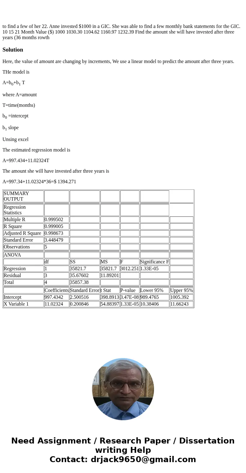  to find a few of her 22. Anne invested $1000 in a GIC. She was able to find a few monthly bank statements for the GIC. 10 15 21 Month Value ($) 1000 1030.30 11