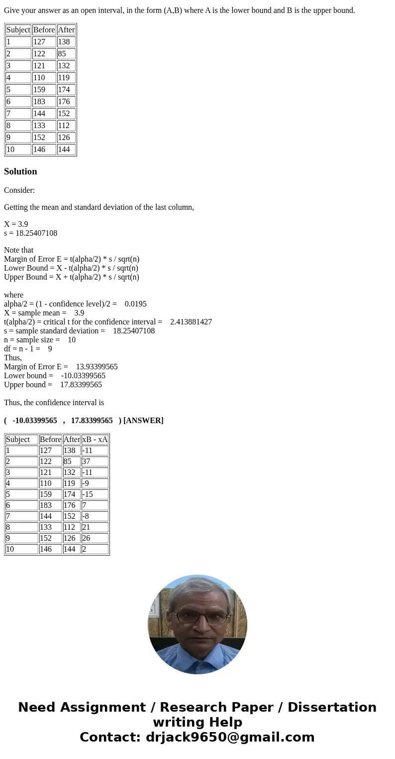 To test the efficacy of a new cholesterol-lowering medication, 10 people are selected at random. Each has their LDL levels measured (shown below as Before), the