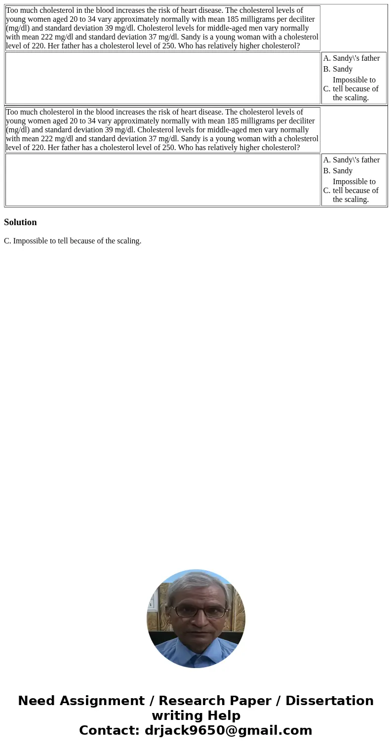  Too much cholesterol in the blood increases the risk of heart disease. The cholesterol levels of young women aged 20 to 34 vary approximately normally with mea