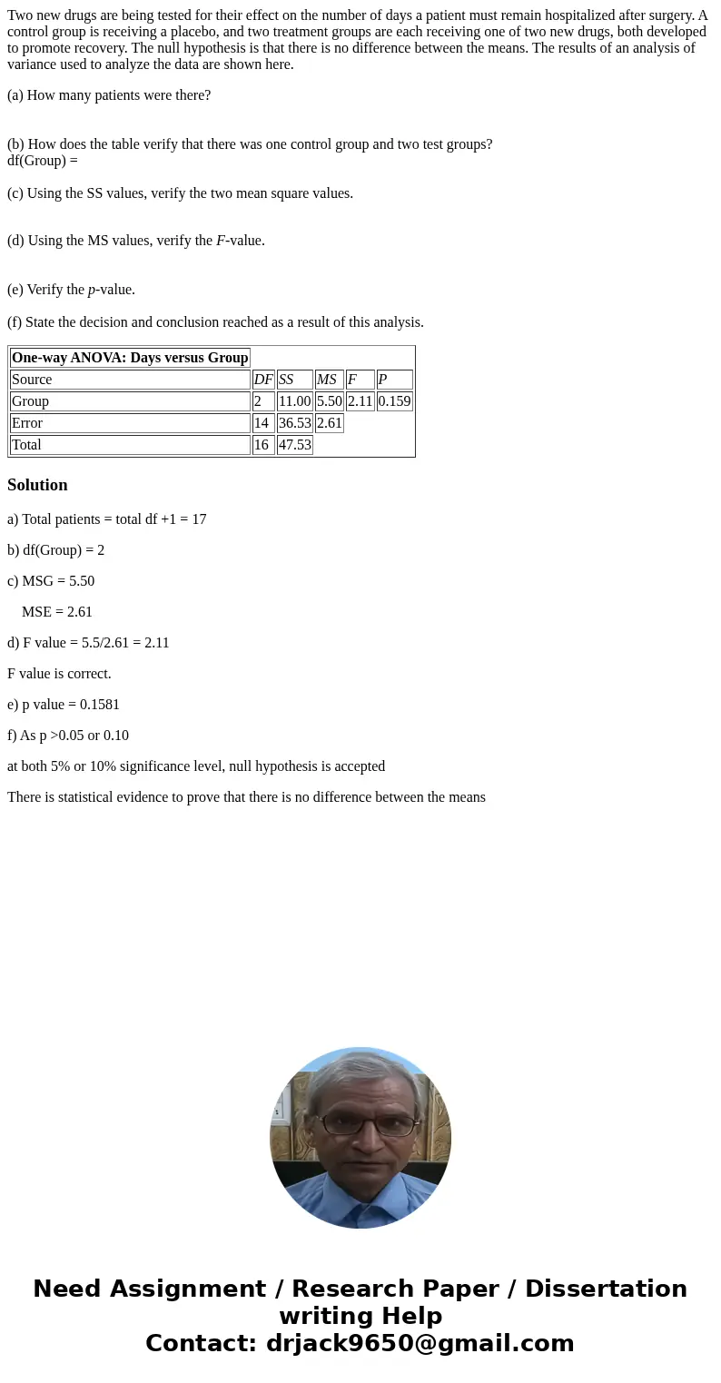 Two new drugs are being tested for their effect on the number of days a patient must remain hospitalized after surgery. A control group is receiving a placebo, 