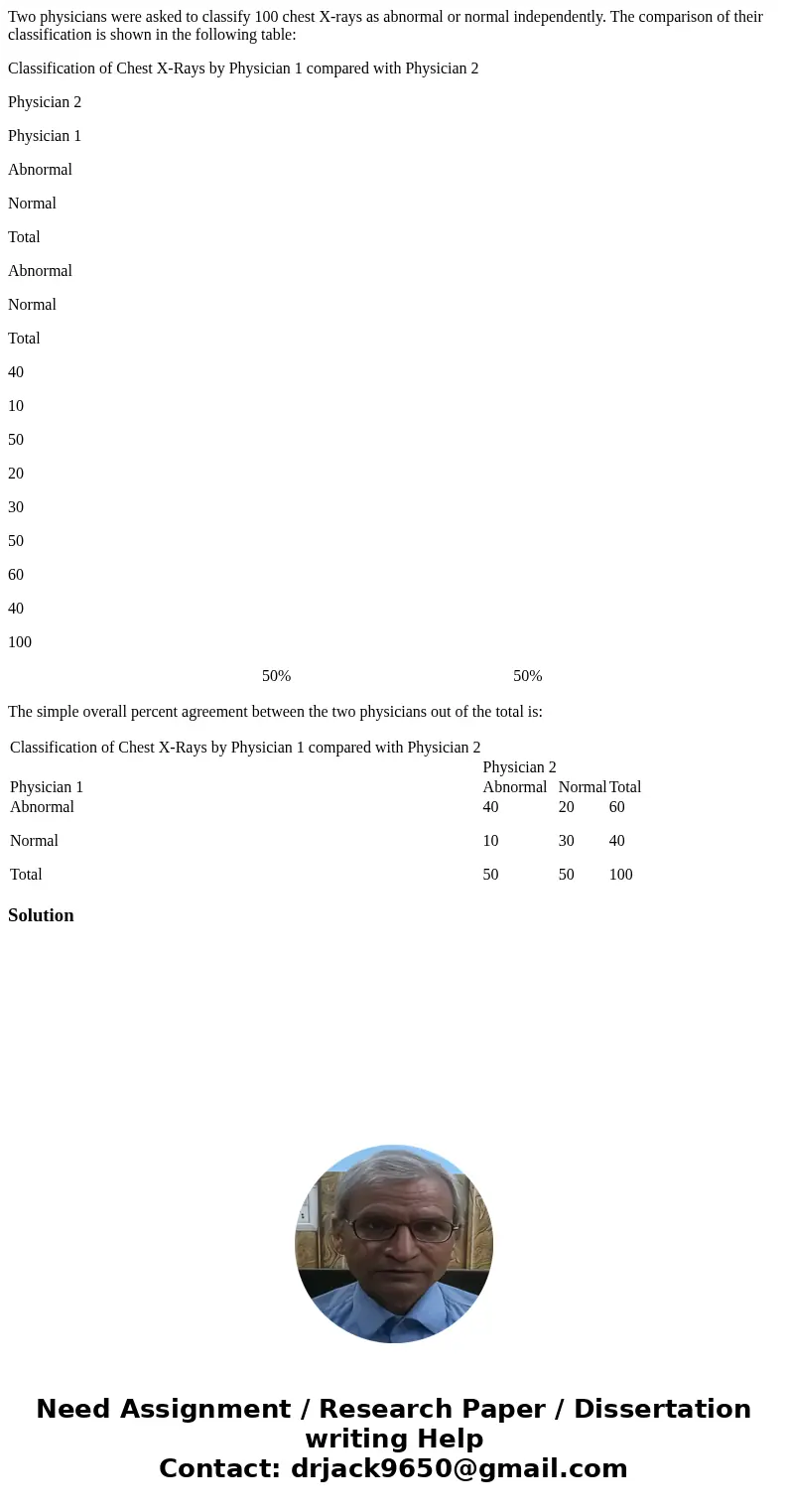 Two physicians were asked to classify 100 chest X-rays as abnormal or normal independently. The comparison of their classification is shown in the following tab