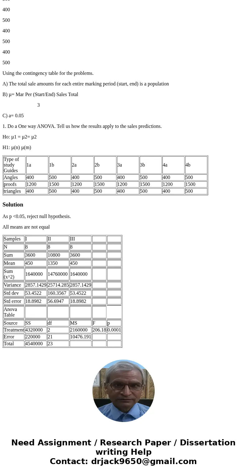 Type of study Guides 1a 1b 2a 2b 3a 3b 4a 4b Angles 400 500 400 500 400 500 400 500 proofs 1200 1500 1200 1500 1200 1500 1200 1500 triangles 400 500 400 500 400
