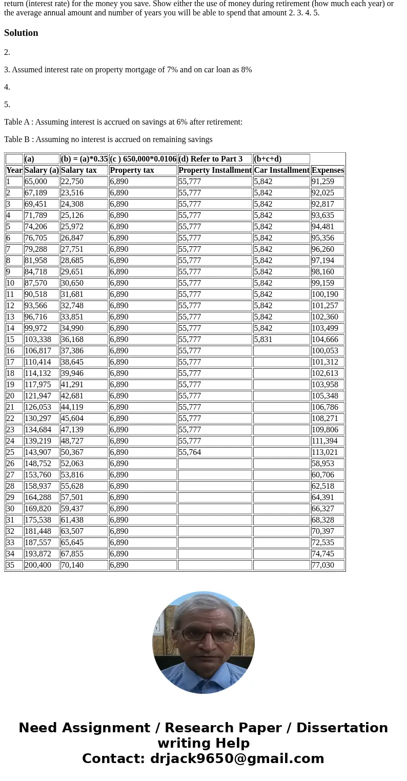Use a salary of 65,000 dollars per year with a 3.367% increase every year for 35 years. Assume a mortgage of 650,000 paid over 25 years. Assume a car payment of