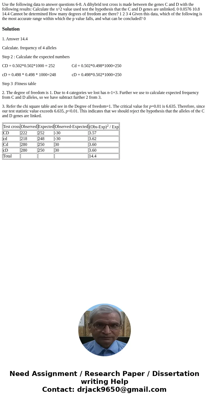 Use the following data to answer questions 6-8. A dihybrid test cross is made between the genes C and D with the following results: Calculate the x^2 value use  Use the following data to answer questions 6-8. A dihybrid test cross is made between the genes C and D with the following results: Calculate the x^2 value use
