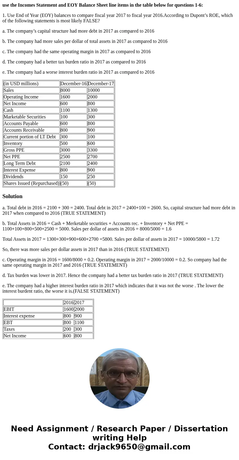 use the Incomes Statement and EOY Balance Sheet line items in the table below for questions 1-6: 1. Use End of Year (EOY) balances to compare fiscal year 2017 t