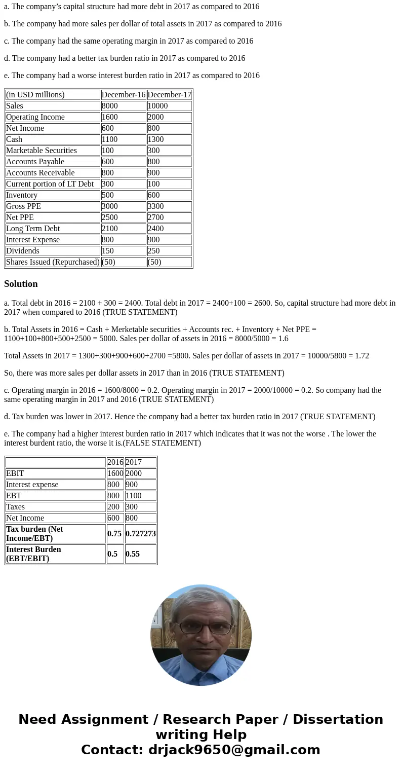use the Incomes Statement and EOY Balance Sheet line items in the table below for questions 1-6: 1. Use End of Year (EOY) balances to compare fiscal year 2017 t