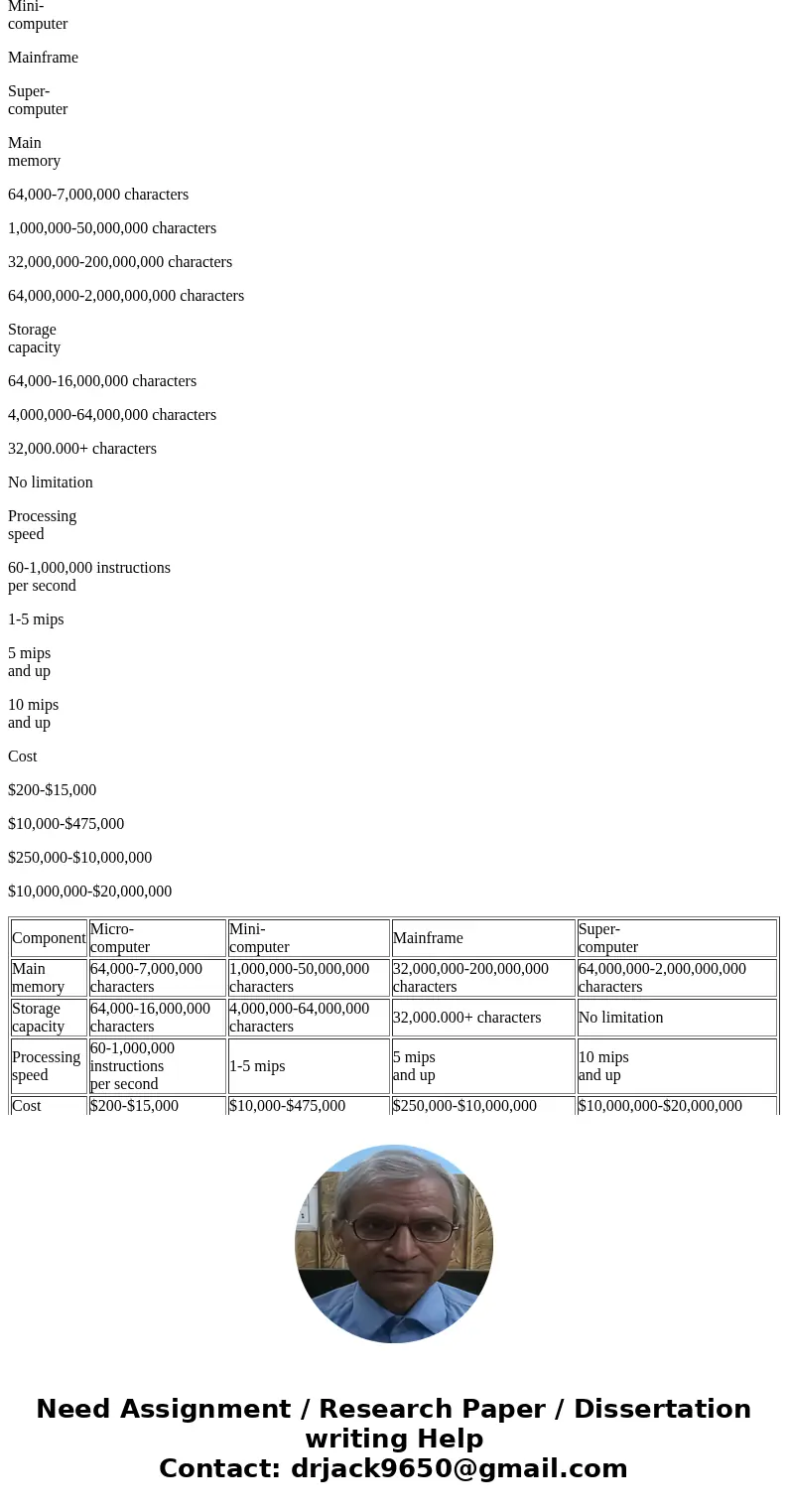 Using the web, locate examples of a mainframe component, a mini computer component, and a micro computer component. Compare the components in terms of price spe Using the web, locate examples of a mainframe component, a mini computer component, and a micro computer component. Compare the components in terms of price spe
