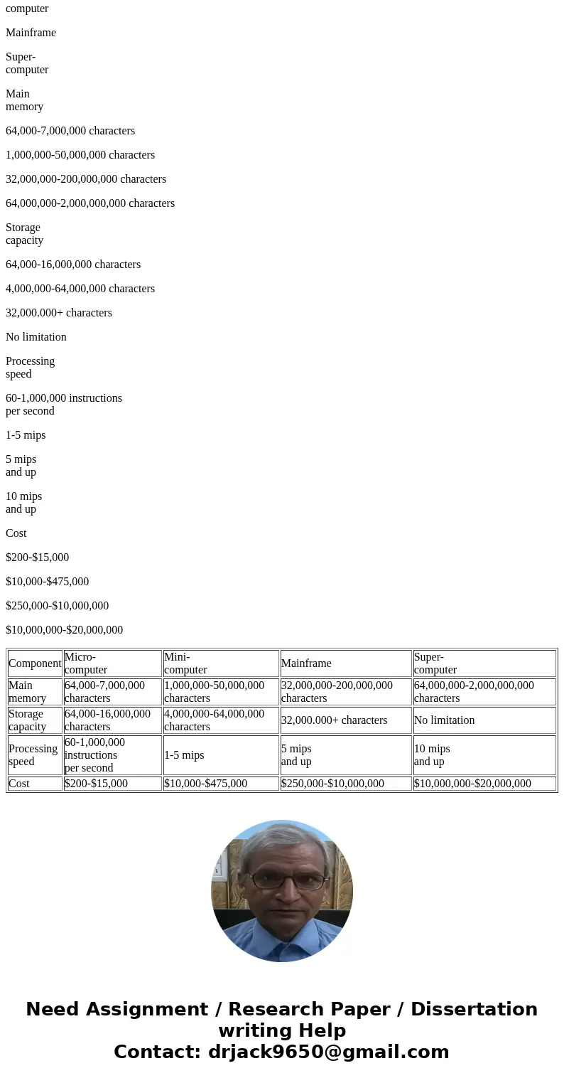Using the web, locate examples of a mainframe component, a mini computer component, and a micro computer component. Compare the components in terms of price spe Using the web, locate examples of a mainframe component, a mini computer component, and a micro computer component. Compare the components in terms of price spe