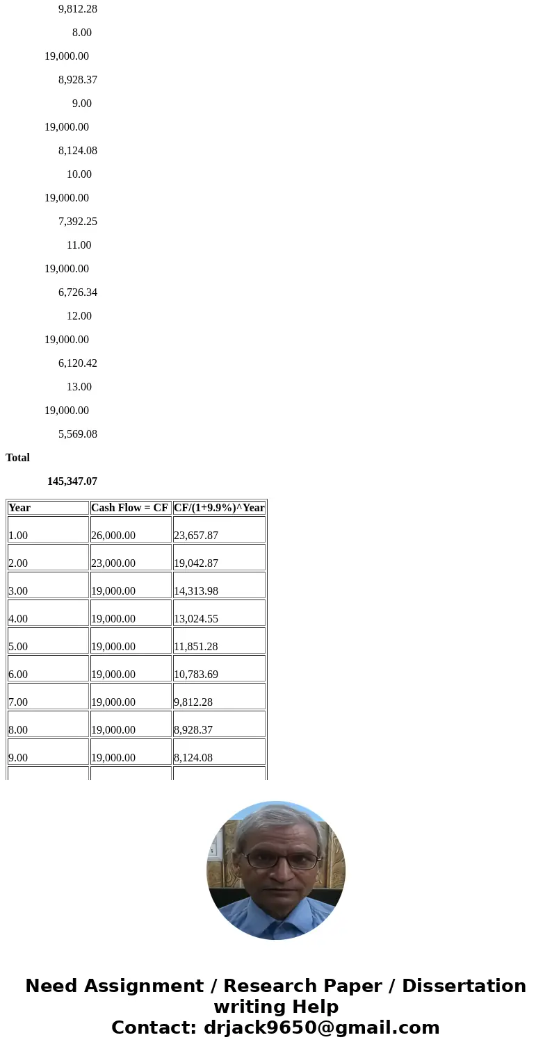  Wally, president of Wally\'s Burgers, is considering franchising. He has a potential franchise agreement that would allow him to receive 13 end-of-year payment