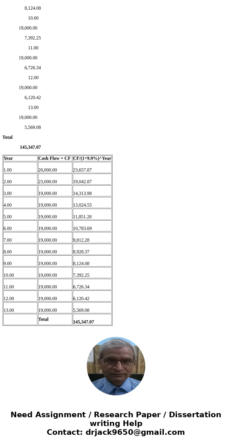 Wally, president of Wally\'s Burgers, is considering franchising. He has a potential franchise agreement that would allow him to receive 13 end-of-year payment
