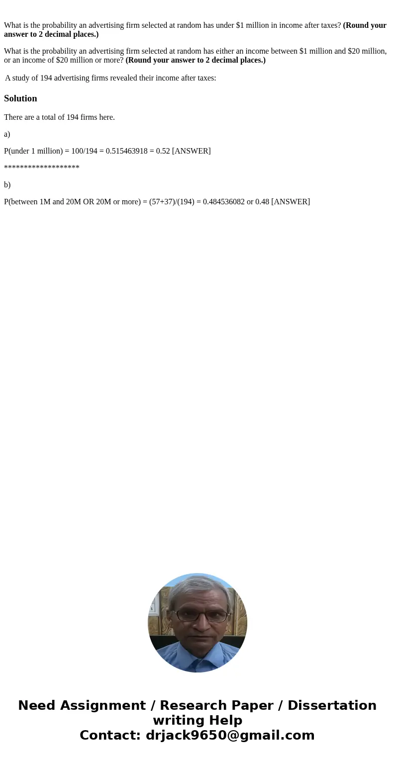 What is the probability an advertising firm selected at random has under $1 million in income after taxes? (Round your answer to 2 decimal places.) What is the  What is the probability an advertising firm selected at random has under $1 million in income after taxes? (Round your answer to 2 decimal places.) What is the
