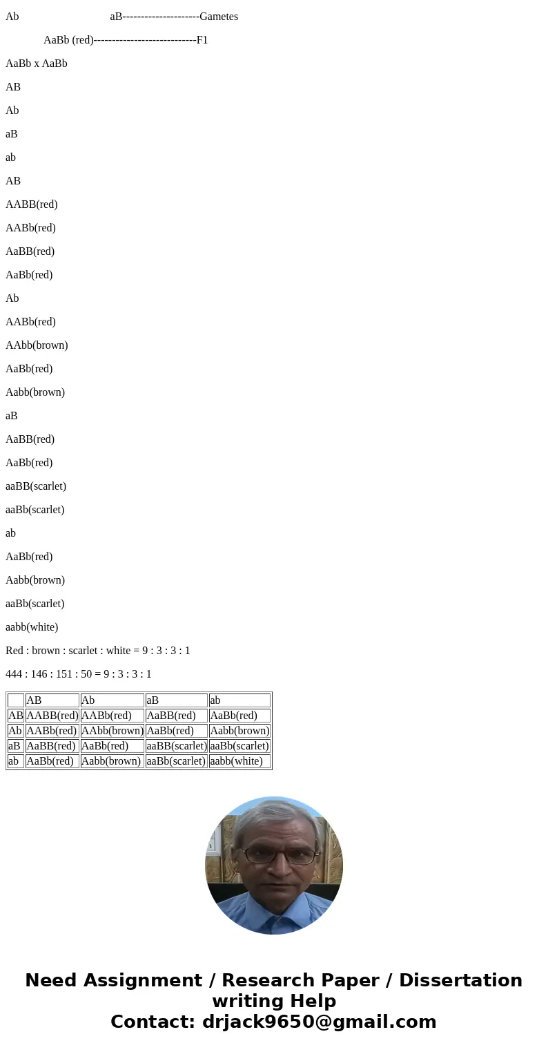 Wild-type Drosophila have red eyes, Several different genes are known to affect The following eye mutants were crossed eye color in P1 Brown-eyed female X Scar