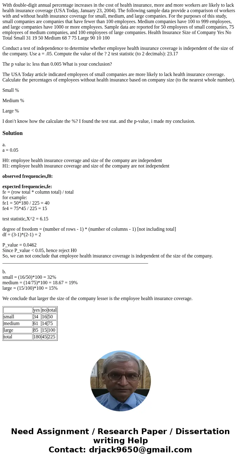 With double-digit annual percentage increases in the cost of health insurance, more and more workers are likely to lack health insurance coverage (USA Today, Ja
