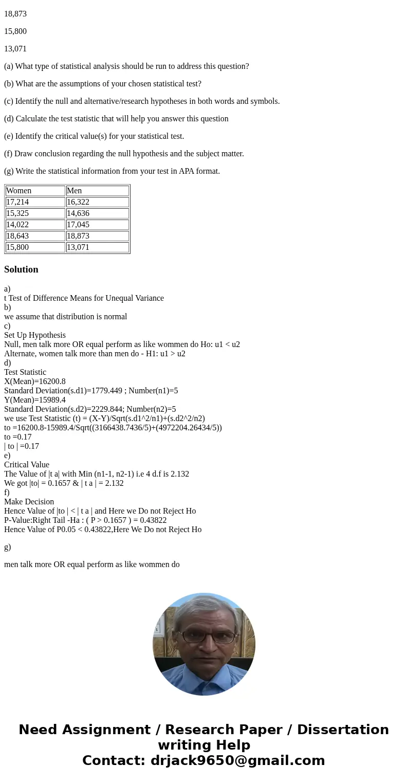 Word Usage and Gender) Mahl (2009) reported in the journal the results of an extensive study of 396 men and women, comparing the number of words uttered per day