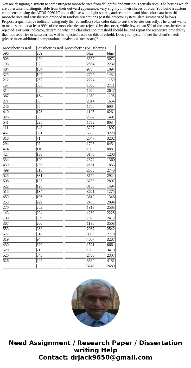 You are designing a system to sort astringent mooseberries from delightful and nutritious seussberries. The berries which are otherwise indistinguishable from t